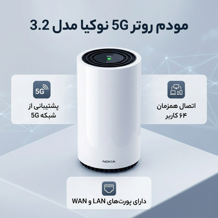 مودم روتر 5G نوکیا مدل 3.2 با پشتیبانی از شبکه 3G و 4G، اتصال کابلی LAN و وایفای، قابلیت اتصال همزمان تا 64 کاربر، آنتن داخلی و رابطهای RJ-45 WAN/LAN و USB Type-C، مناسب استفاده خانگی، اداری و گیمینگ